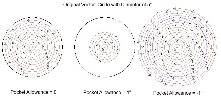 Pocket Allowance